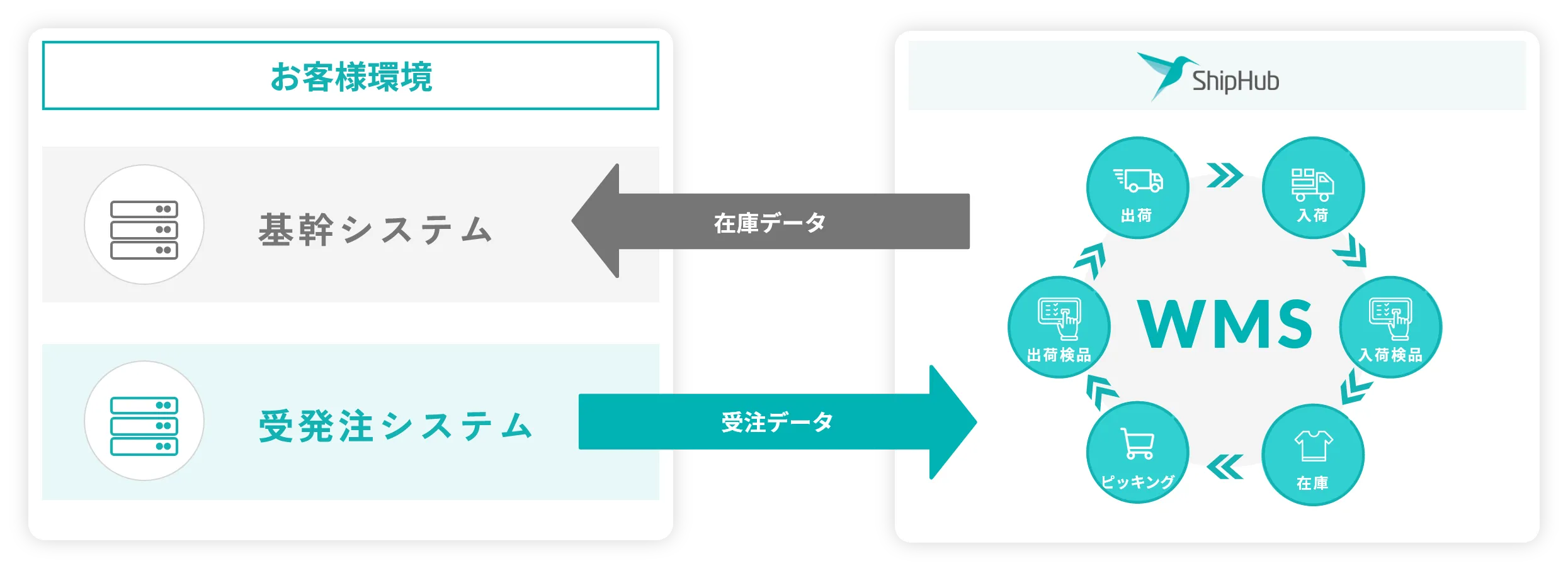 ShipHubとは